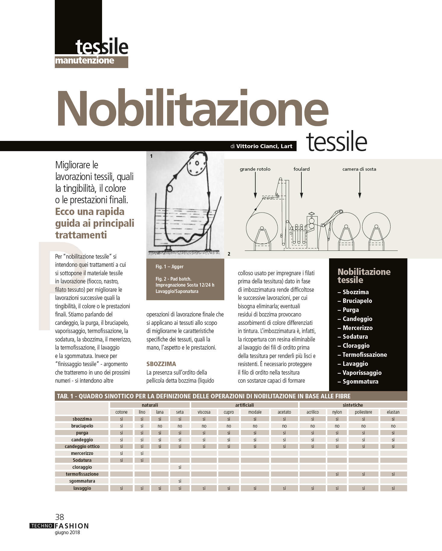 Nobilitazione tessile_cover